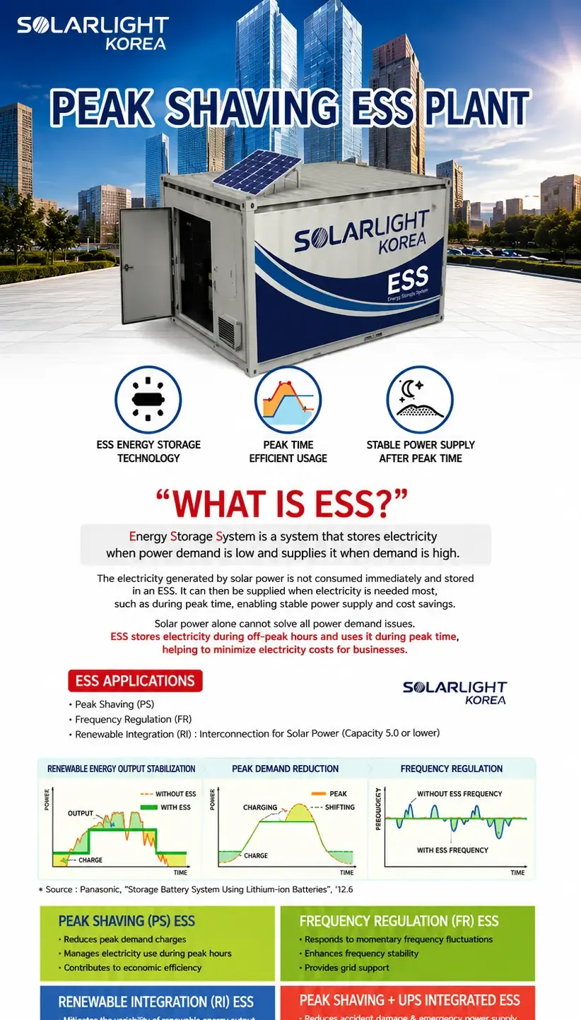 ESS-피크제어용 ESS 공장 1