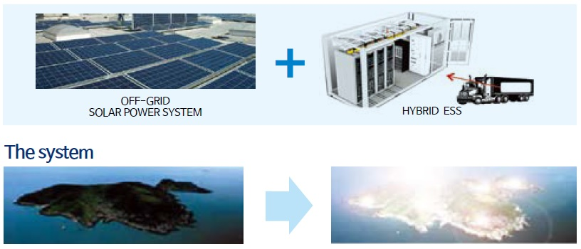 High-Voltage Extra-Large Hybrid Solar System Island