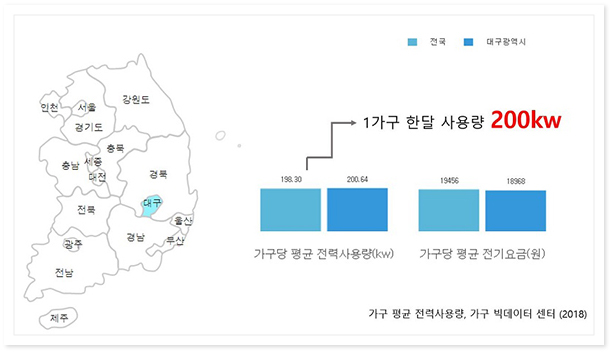 기대 효과